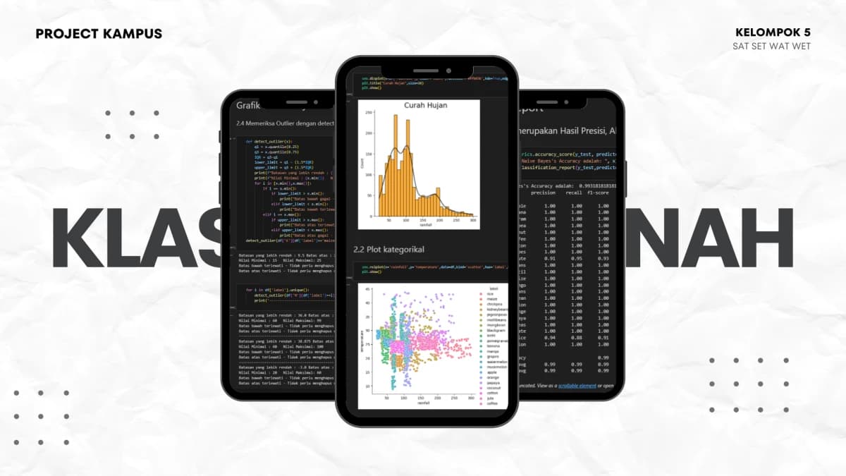 Soil Suitability Classification for Crop Cultivation